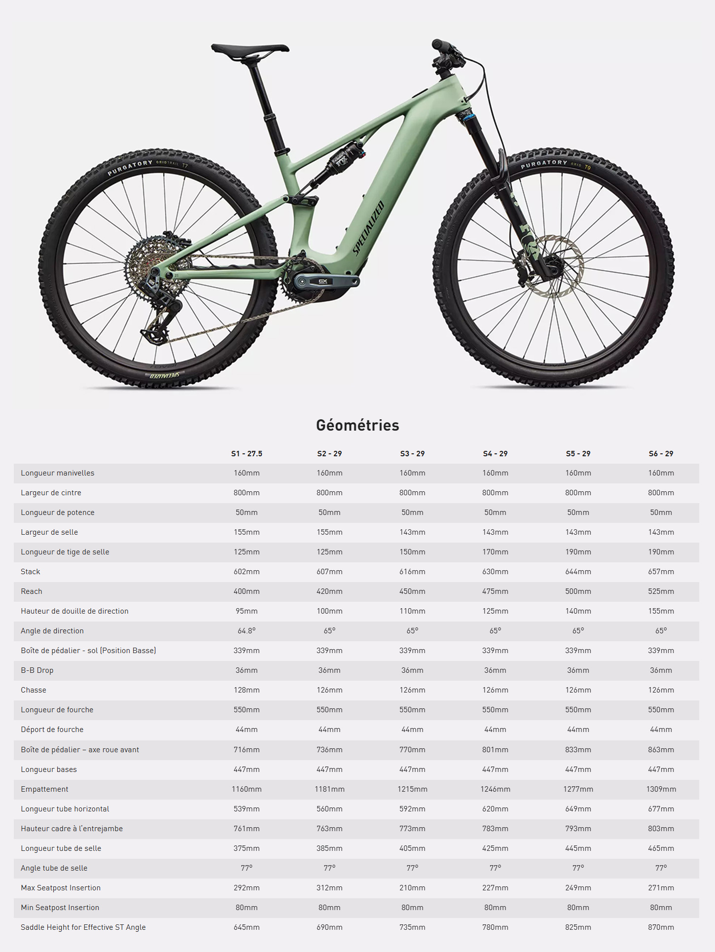 Guide de taille du vélo électrique Turbo Levo R Expert année 2026